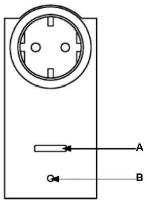 Homematic IP HMESPMSw1Pl - Fonction et aperçu de l'appareil - 2