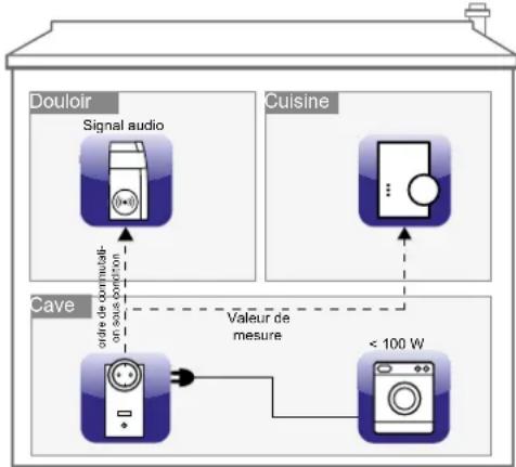 Homematic IP HMESPMSw1Pl - Commutation sous condition - 1