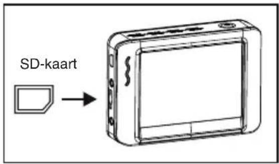 dnt Findoo ProfiLine Plus - Inzetten van de microSD-kaart en SD-kaartstatusdisplay - 1