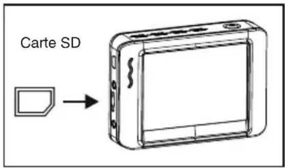 dnt Findoo ProfiLine Plus - Mise en place de la carte microSD et affi chage d'état de carte SD - 1
