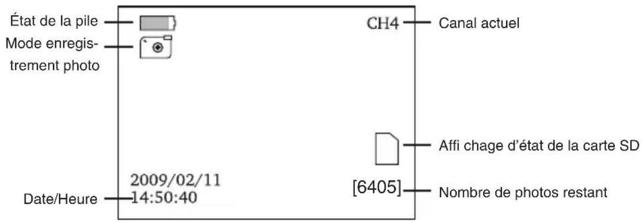 dnt Findoo ProfiLine Plus - Prise d'une photo - 2