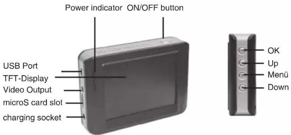 dnt Findoo ProfiLine Plus - Appliance description - 2