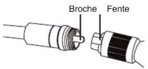 dnt Findoo ProfiLine Plus - Montage du câble à l'appareil portatif - 1
