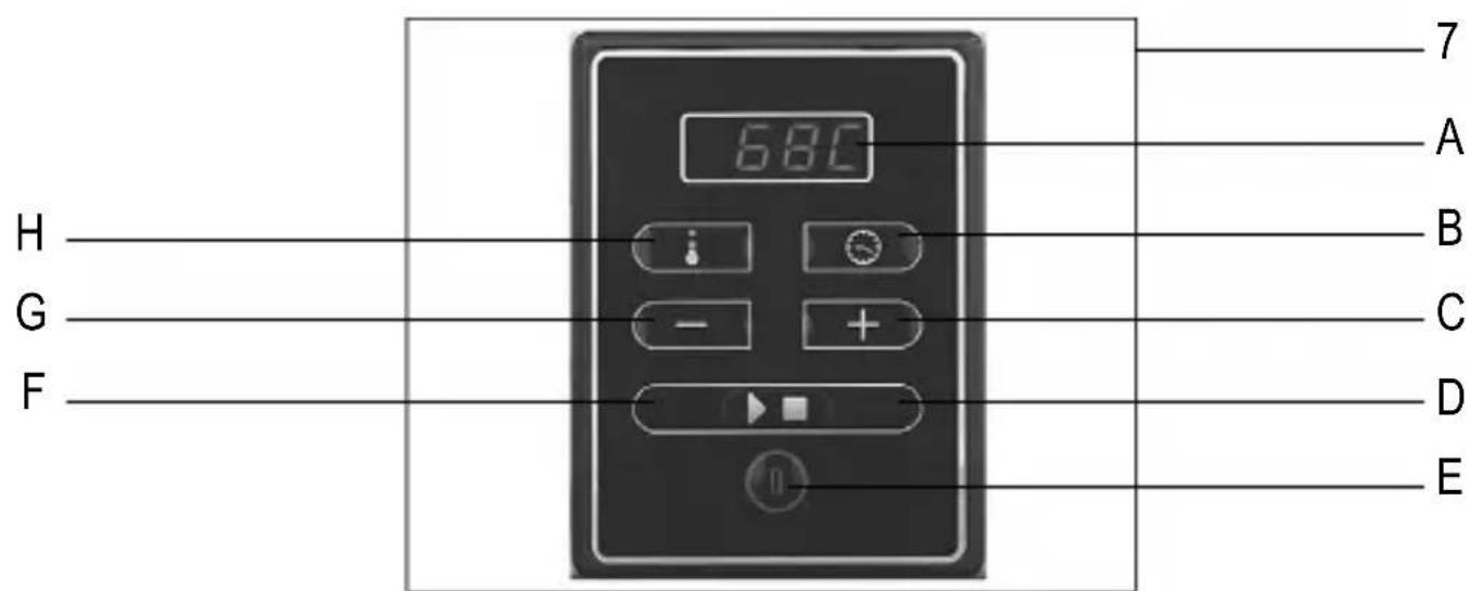 680°C H G F 7 A B C D E