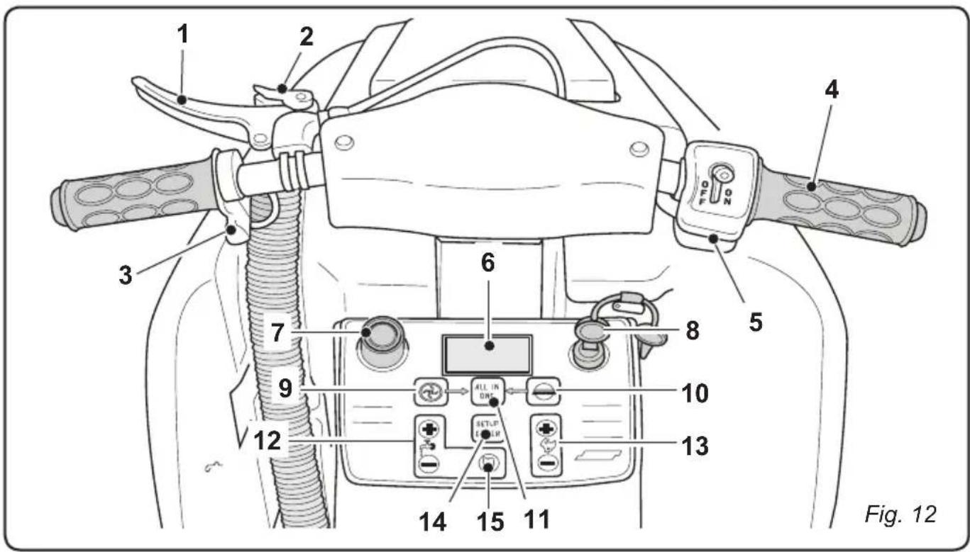 Ghibli S4 Explorer - - MACHINE CONTROLS (Fig. 12) - 1
