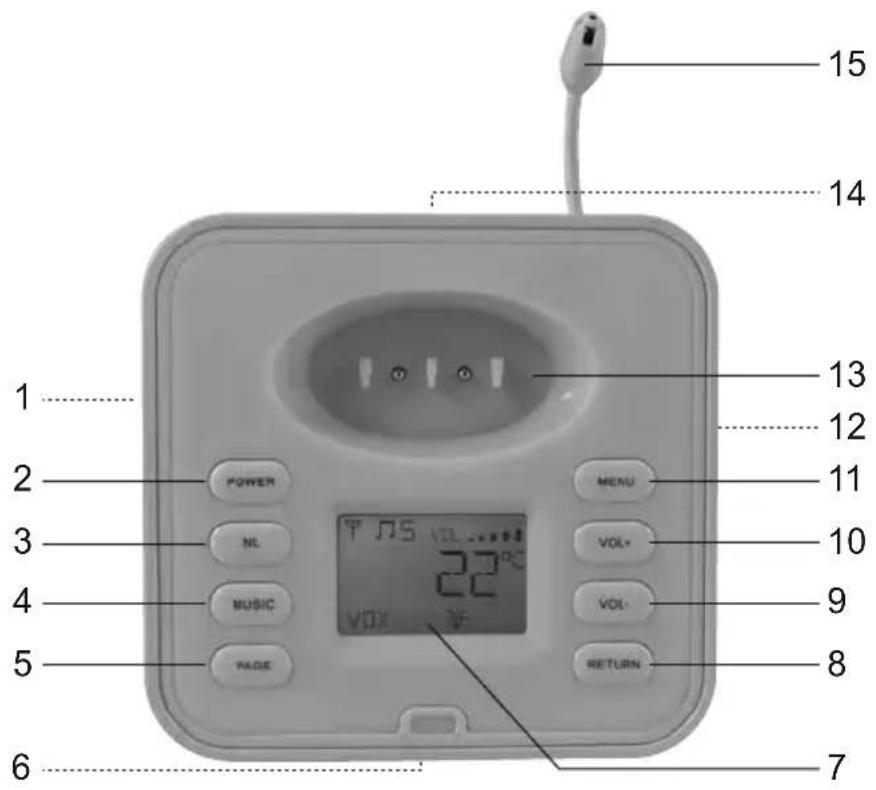 STABO Babymonitor 1800 - Bedienelemente und Anschlüsse des Babygeräts - 1