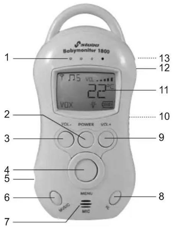 STABO Babymonitor 1800 - Eléments de commande et raccords de l'appareil parents - 1