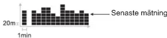 OREGON SCIENTIFIC RA282 - HOJDSTAPELDIAGRAM - 1