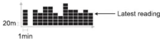 OREGON SCIENTIFIC RA282 - ALTITUDE BAR CHART - 1