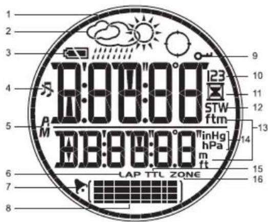 OREGON SCIENTIFIC RA282 - LCD-SCHERM - 1