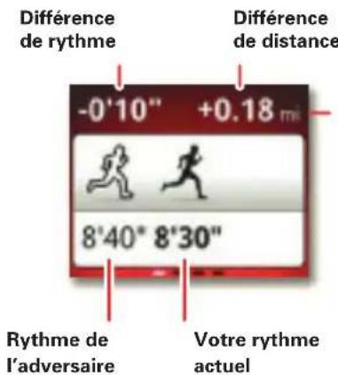MOTOROLA MOTOACTV - ADVERSaire - 1