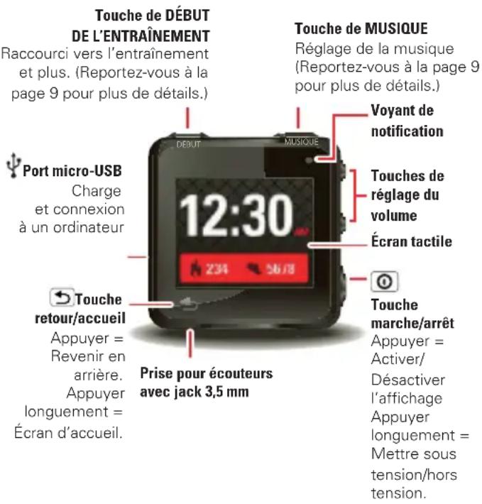 MOTOROLA MOTOACTV - VOTRE APPAREIL - 1