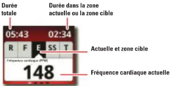 MOTOROLA MOTOACTV - ZONES - 1