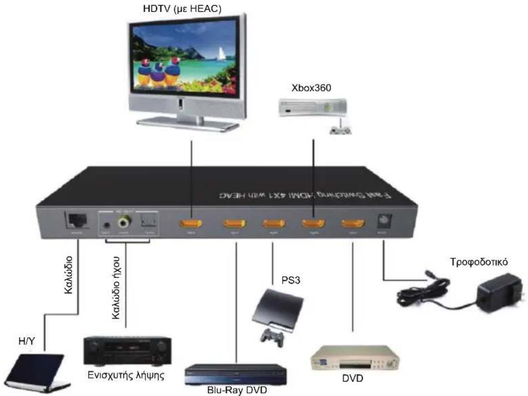 KONIG KNHDMISW25 - ΛΕΙΤΟΥΡΓΙΑ - 1