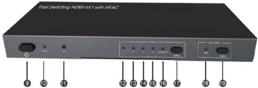 KONIG KNHDMISW25 - DESCRIPCIONES DEL PANEL: - 1