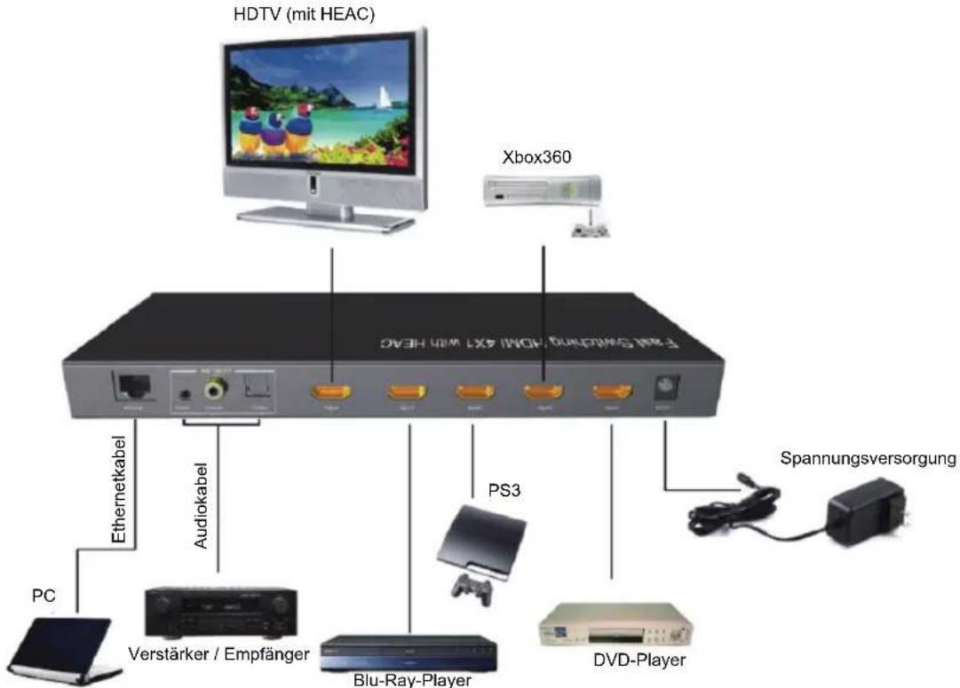 KONIG KNHDMISW25 - ARC EIN/AUS - 1