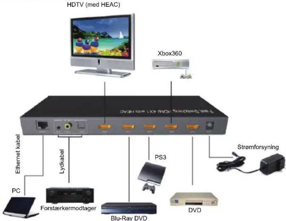 KONIG KNHDMISW25 - TILSLUTNINGSDIAGRAM - 1