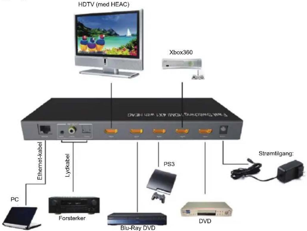KONIG KNHDMISW25 - Koblingsskjema - 1