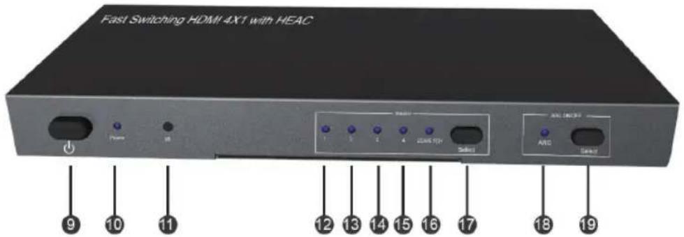 KONIG KNHDMISW25 - POPIS OVLÁDACÍHO PANELU: - 1