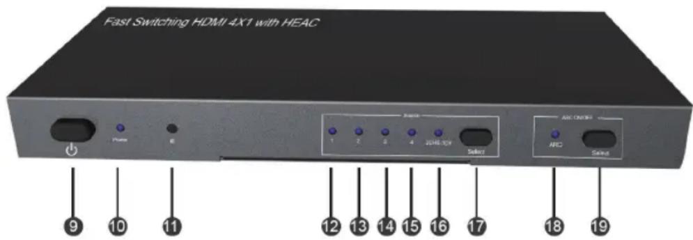 KONIG KNHDMISW25 - PANEL BESKRIVELSER: - 1