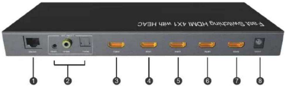 KONIG KNHDMISW25 - PANEL DESCRIPTIONS: - 2
