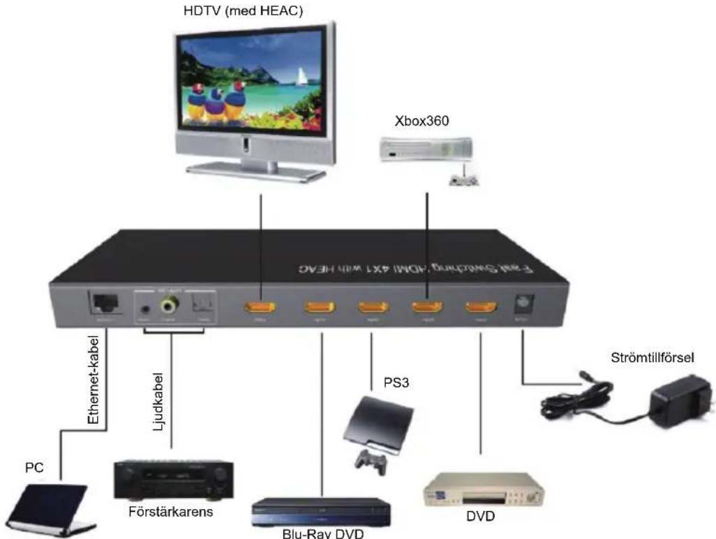 KONIG KNHDMISW25 - INKOPPLINGSSCHEMA - 1