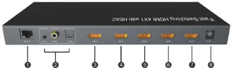 KONIG KNHDMISW25 - DESCRIPCIONES DEL PANEL: - 2