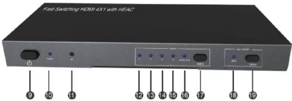 KONIG KNHDMISW25 - PANEL DESCRIPTIONS: - 1