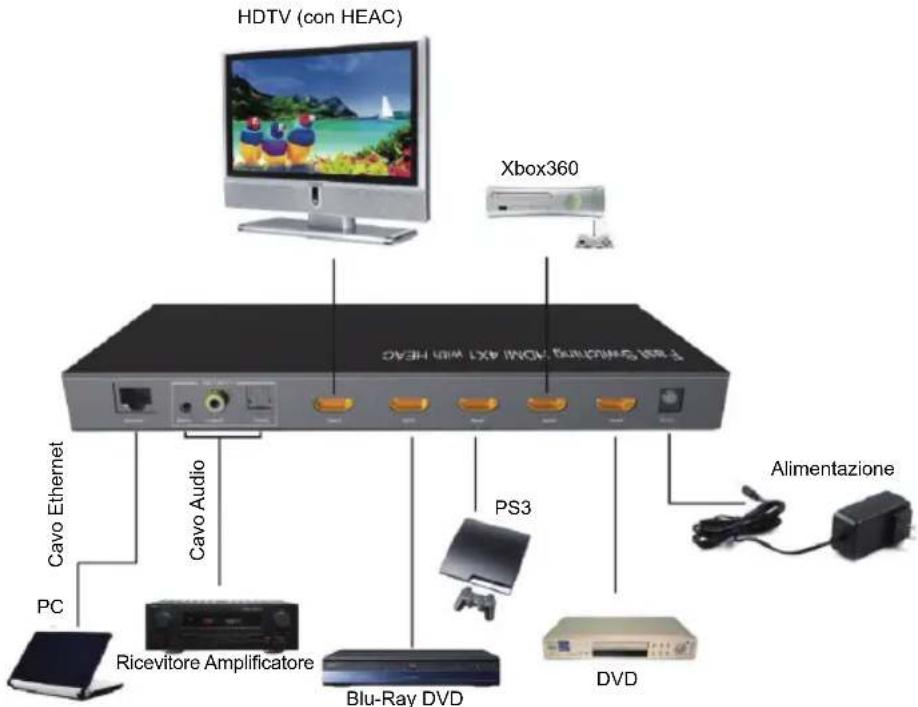 KONIG KNHDMISW25 - SCHEMA DI CONNESSIONE - 1