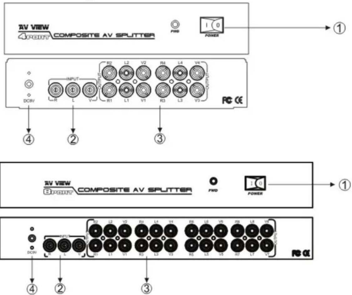 AV VIEW 4PORT COMPOSITE AV SPLITTER PWD POWER ① ② ③ ④ ⑤ ⑥ ⑦ ⑧ ⑨ ⑩ ⑪ ⑫ ⑬ ⑭ ⑮ ⑯ ⑰ ⑱ ⑲ ⑳ ⑴ ⑵ ⑶ ⑷ ⑧ ⑨ ⑩ ⑪ ⑫ ⑬ ⑭ ⑮ ⑯ ⑰ ⑱ ⑲ ⑳ ⑪ ⑫ ⑬ ⑭ ⑮ ⑯ ⑰ ⑱ ⑲ ⑳ ⑪ ⑫ ⑬ ⑭ ⑮ ⑯ ⑰ ⑱ ⑲ ⑳