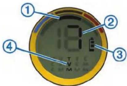 GARMIN PRO Control 2 - Affichage des fonctions de dressage de chien - 1