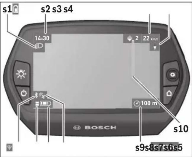 BOSCH Nyon - Statusindicaties - 1