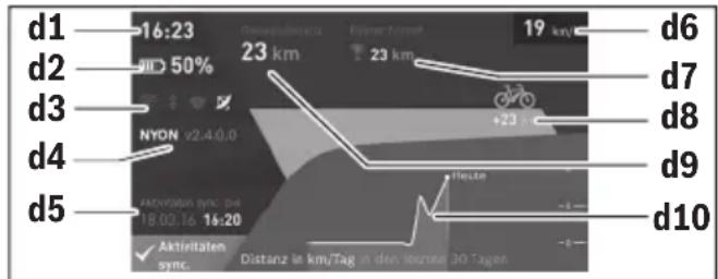 BOSCH Nyon - Käyttömoodi "Dashboard" (Ohjaustaulu) - 1