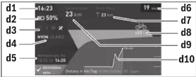BOSCH Nyon - Driftsmodus «Dashboard» - 1