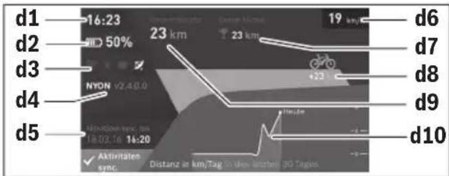 BOSCH Nyon - Operating mode "Dashboard" - 1