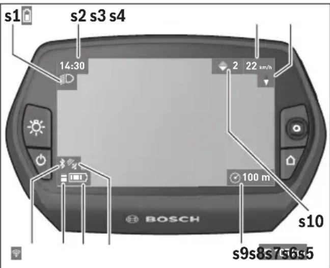 BOSCH Nyon - Visualizzazioni dello stato - 1