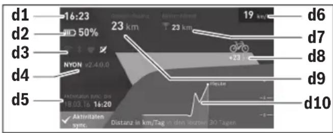 BOSCH Nyon - Τρόπος λειτουργίας «Dashboard» (Ταμπλό) - 1
