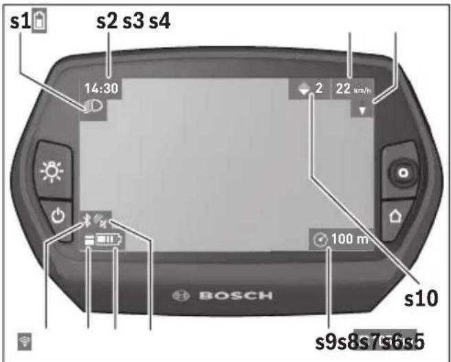 BOSCH Nyon - Statusvisningar - 1