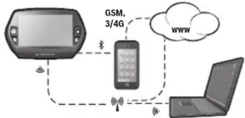 BOSCH Nyon - The "Nyon" operating system - 1