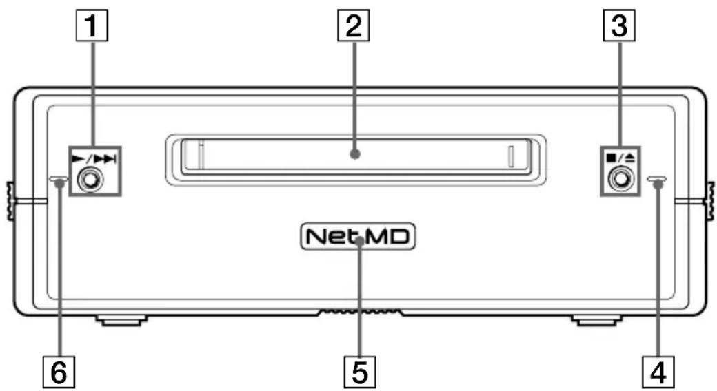 SONY MDSNT1 - Description des composants du panneau avant - 1