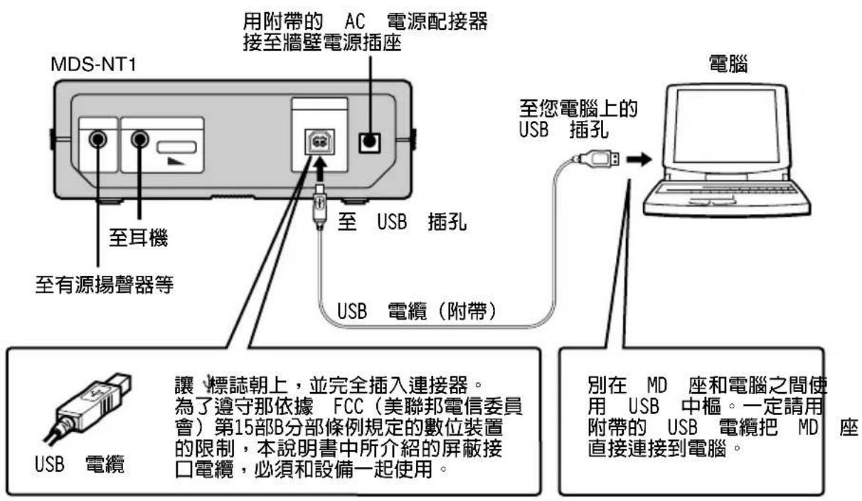 用附帶的 AC 電源配接器 接至牆壁電源插座 MDS-NT1 至耳機 至有源揚聲器等 至 USB 插孔 USB 電纜(附帶) 至您電腦上的 USB 插孔 電腦 USB 電纜 讓標誌朝上,並完全插入連接器。 為了遵守那依據 FCC(美聯邦電信委員會)第15部B分部條例規定的數位裝置的限制,本說明書中所介紹的屏蔽接口電纜,必須和設備一起使用。 別在 MD 座和電腦之間使用 USB 中樞。一定請用附帶的 USB 電纜把 MD 直接連接到電腦。