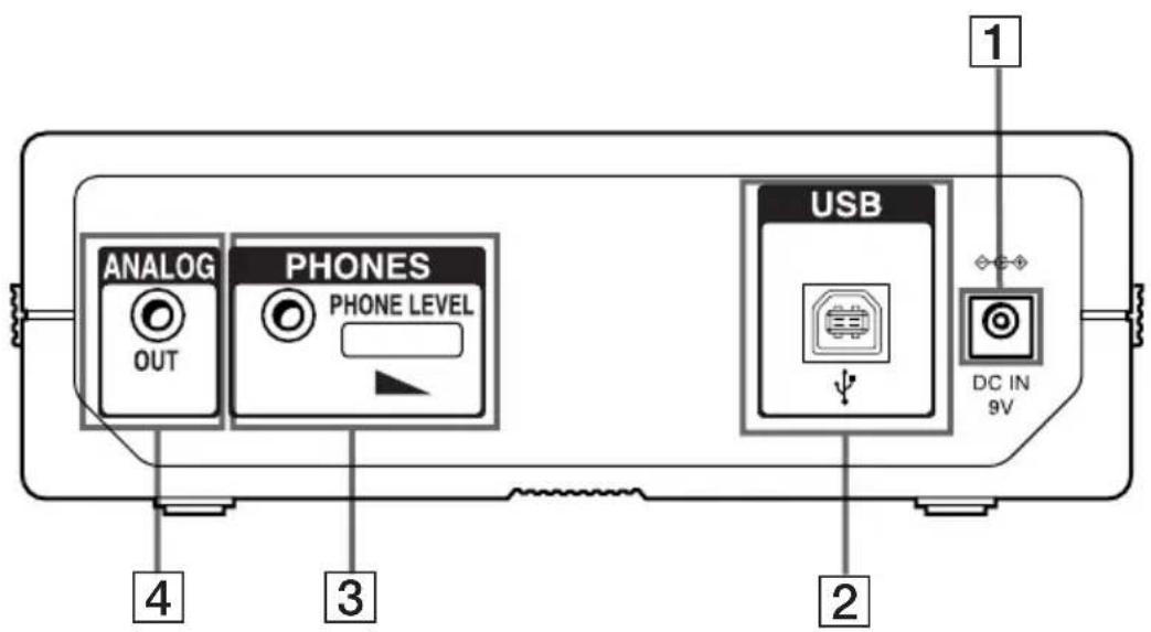 ANALOG OUT PHONES PHONE LEVEL USB DC IN 9V 1 2 3 4