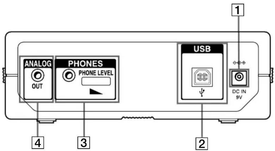 SONY MDSNT1 - Description des composants du panneau arrière - 1