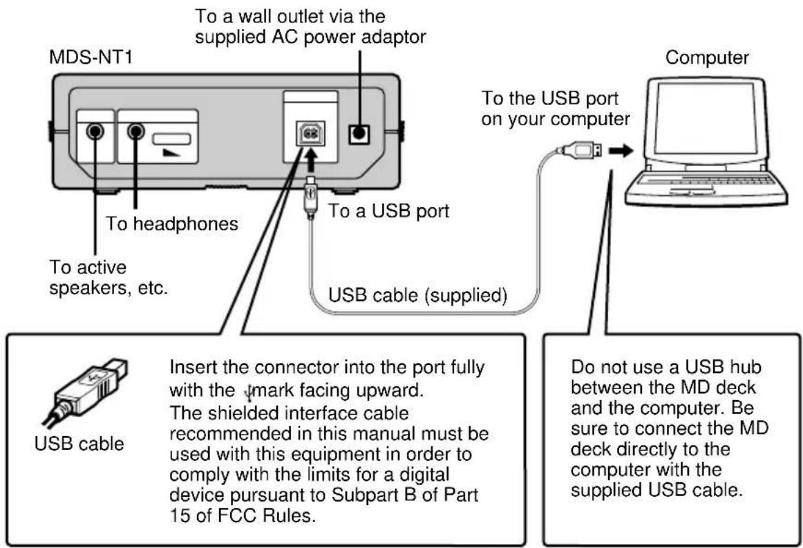 SONY MDSNT1 - Hooking Up - 1