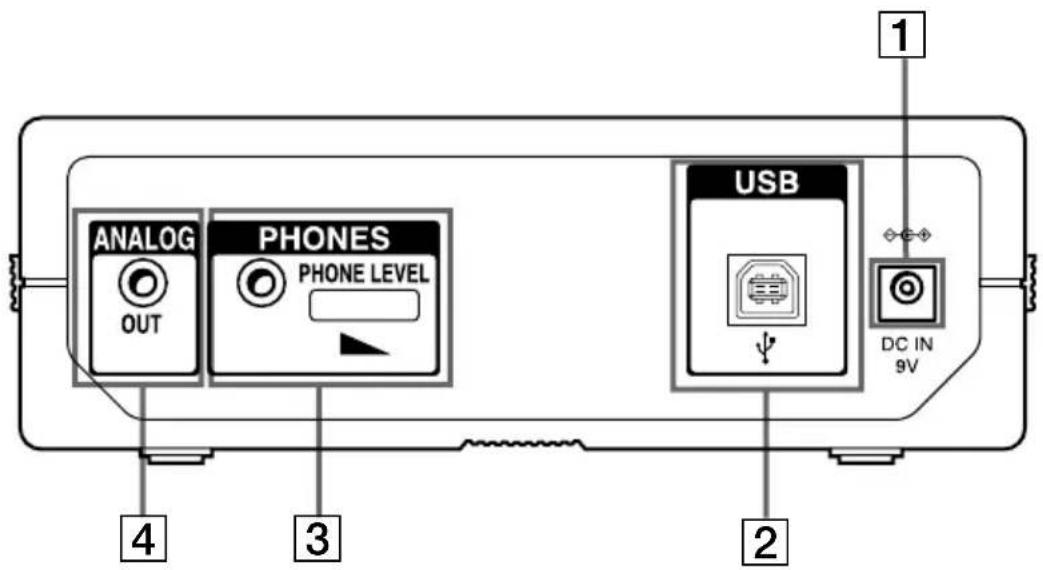 SONY MDSNT1 - Rear Panel Parts Description - 1