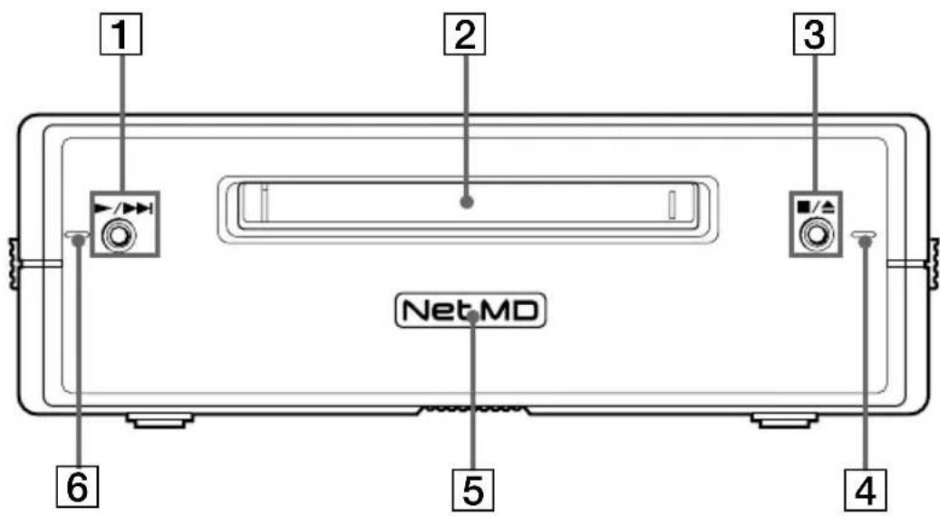 SONY MDSNT1 - Front Panel Parts Description - 1