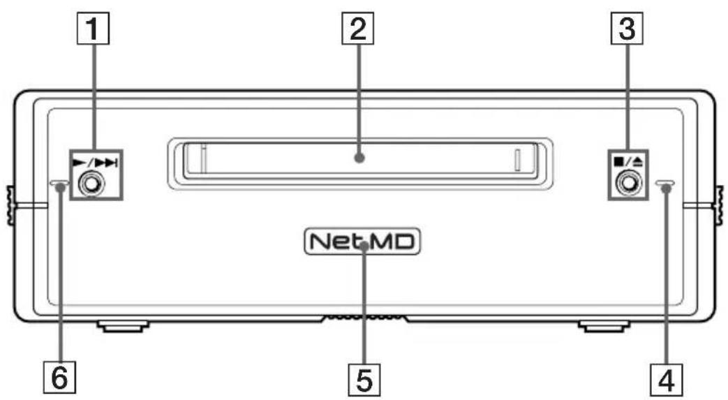 1 2 3 6 5 4 NetMD