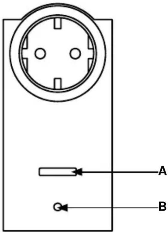Homematic IP eQ3 AG - Werking en overzicht van het apparaat - 2