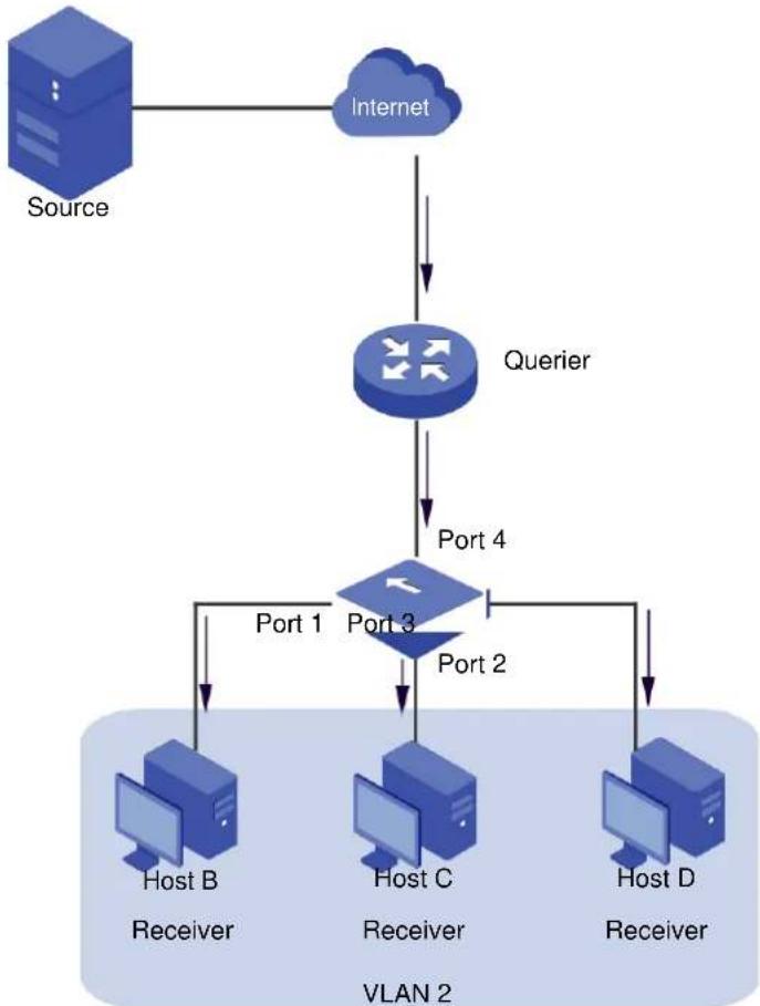 TP-LINK TLSG1016DE - Exigences du réseau - 1