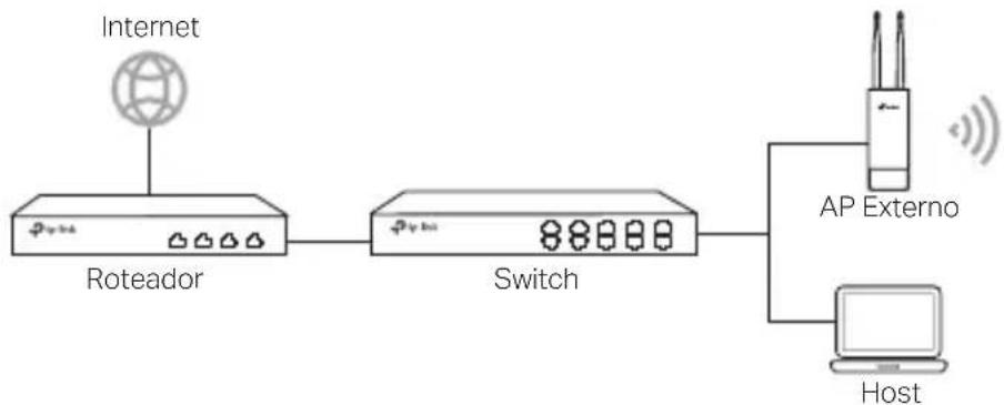 TP-LINK CPE520 - ■ Modo Standalone - 1